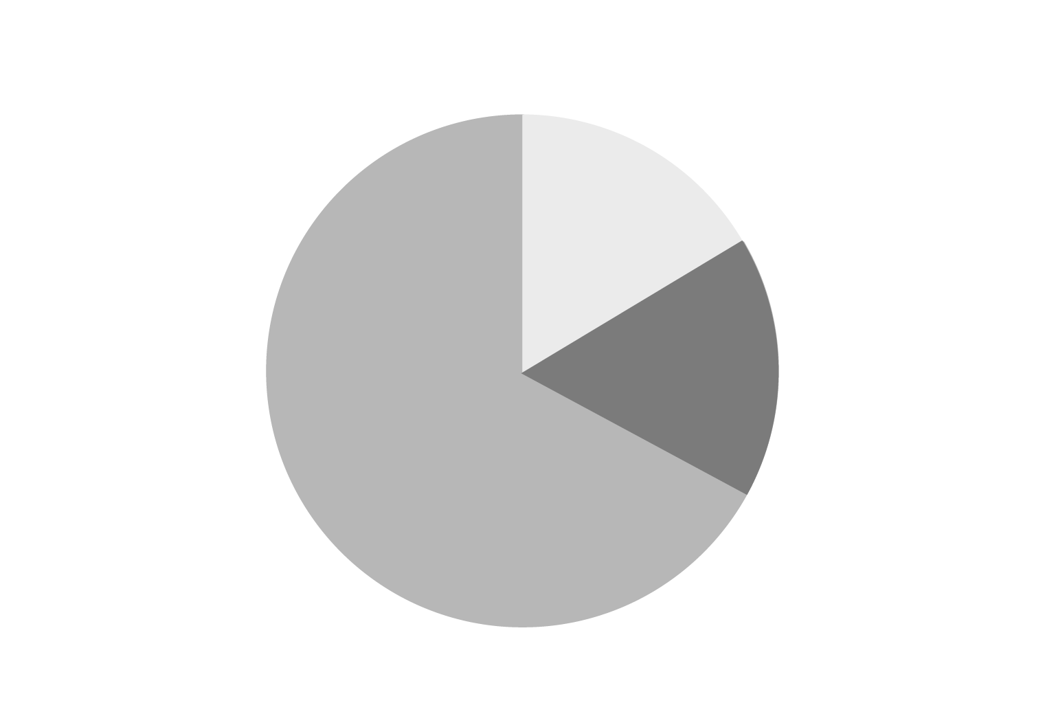 Pie Chart icon